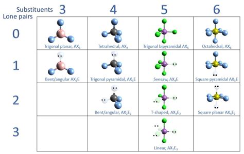 xef4 molecular shape|vsepr shapes chart.